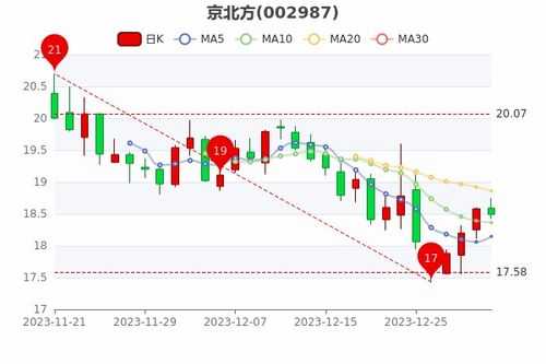 标通京牌出售全流程解析：从政策盲区到安全交易的避坑指南