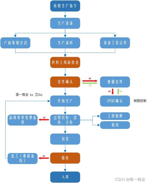 标通京牌代办实操指南：老司机教你避开90%的坑