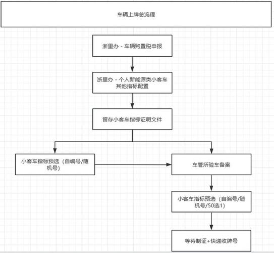 标通京牌代办全流程拆解：老司机教你避开这5大坑