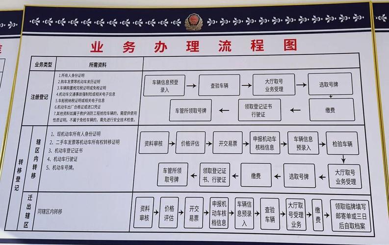 标通北京车牌代办全流程拆解：老司机教你避开这5个致命陷阱
