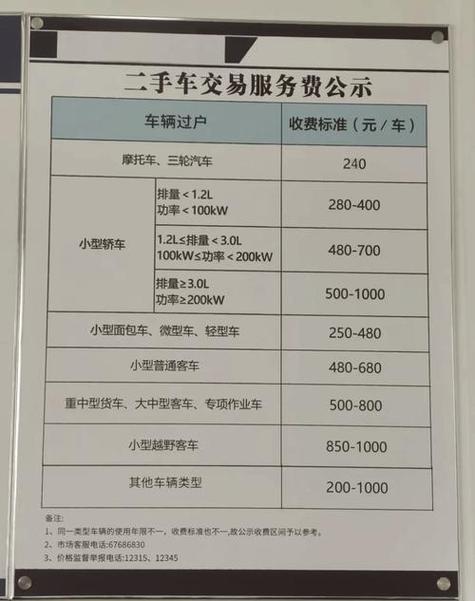 标通京牌过户2025公户最新政策办理流程：老司机手把手教你搞定复杂手续