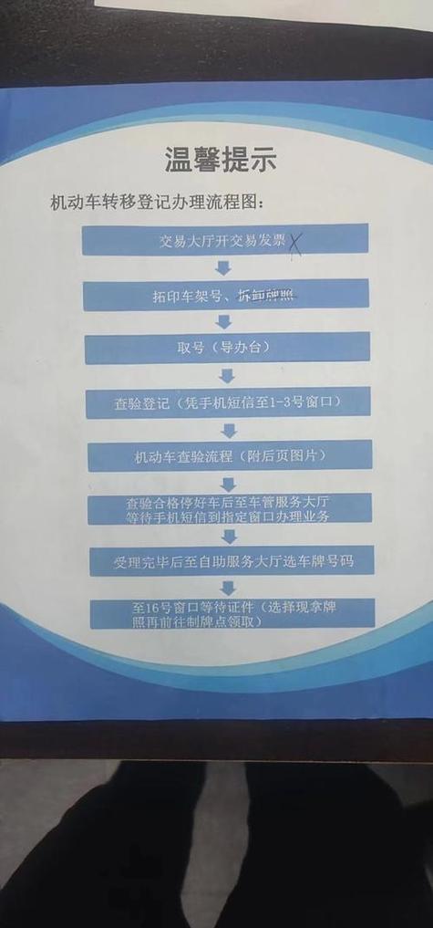 标通北京小汽车公司车牌最新信息：老司机教你避开这5个坑，省心省钱！
