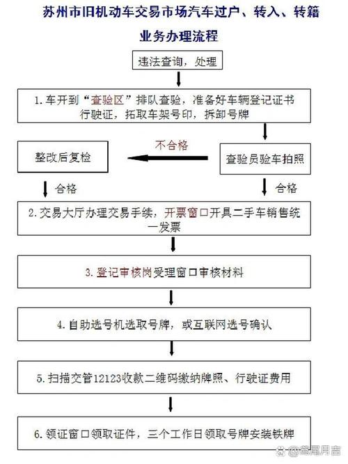 标通北京公司户车牌过户个人名下手续流程，小白必看的详细指南